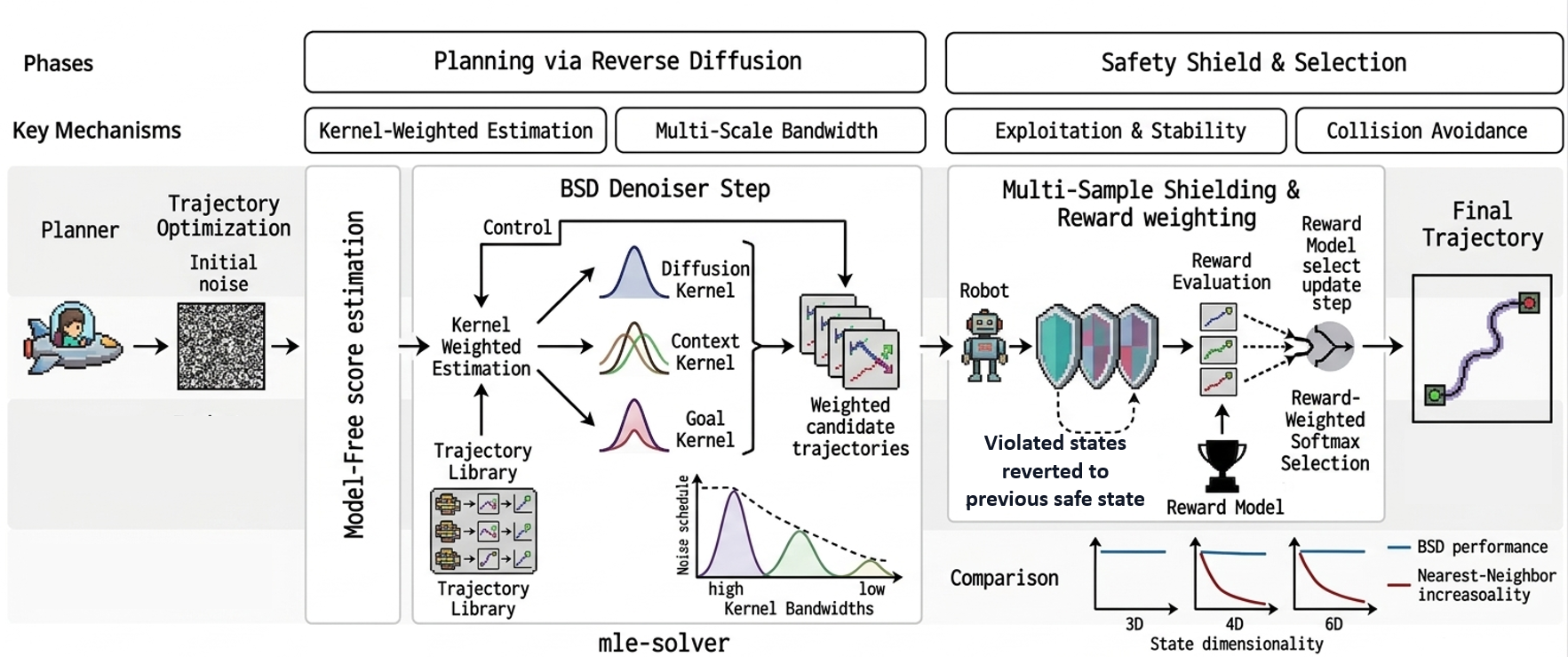 BSD method overview