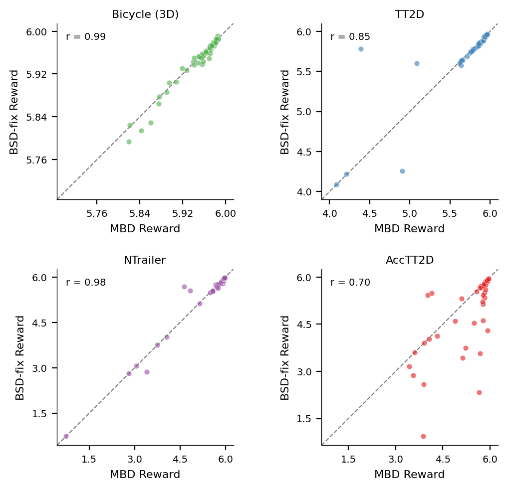 Paired trial scatter