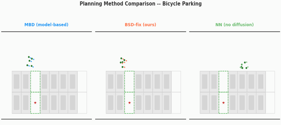 Method comparison animation