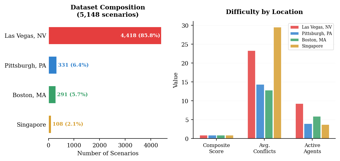 Geographic composition