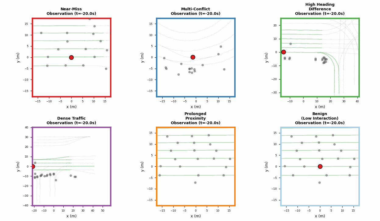 Interaction diversity gallery