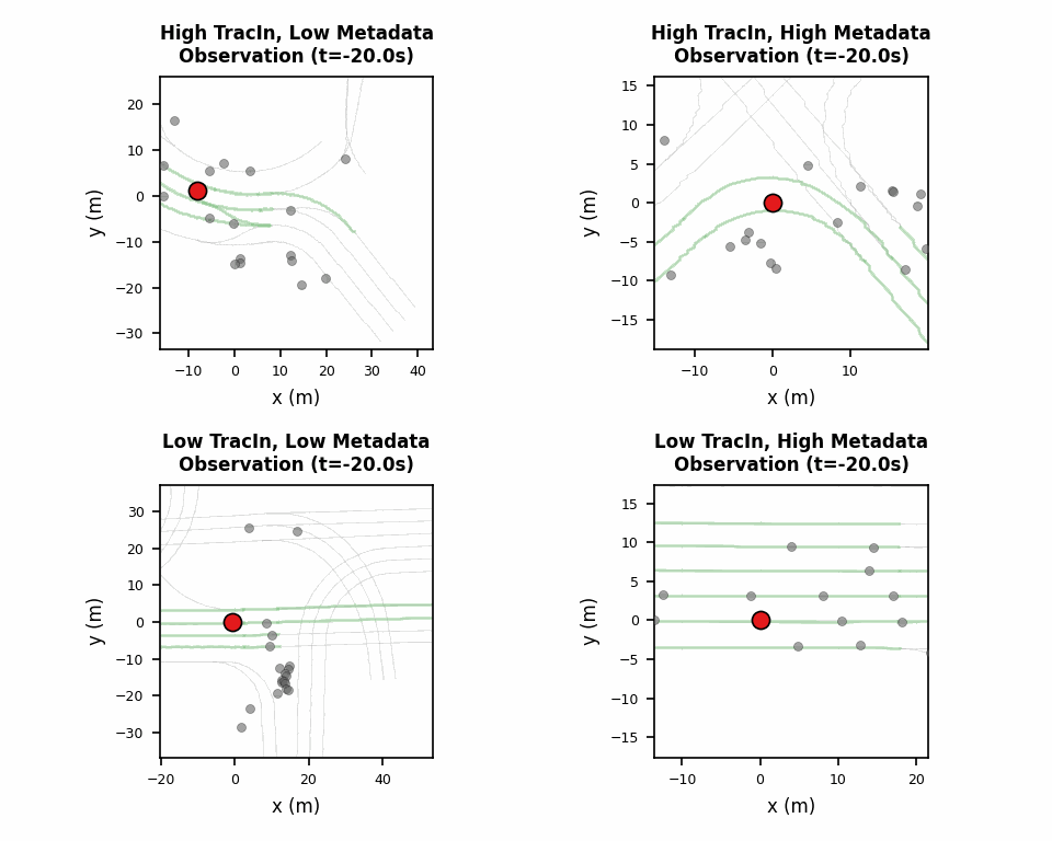 Animated quadrant comparison