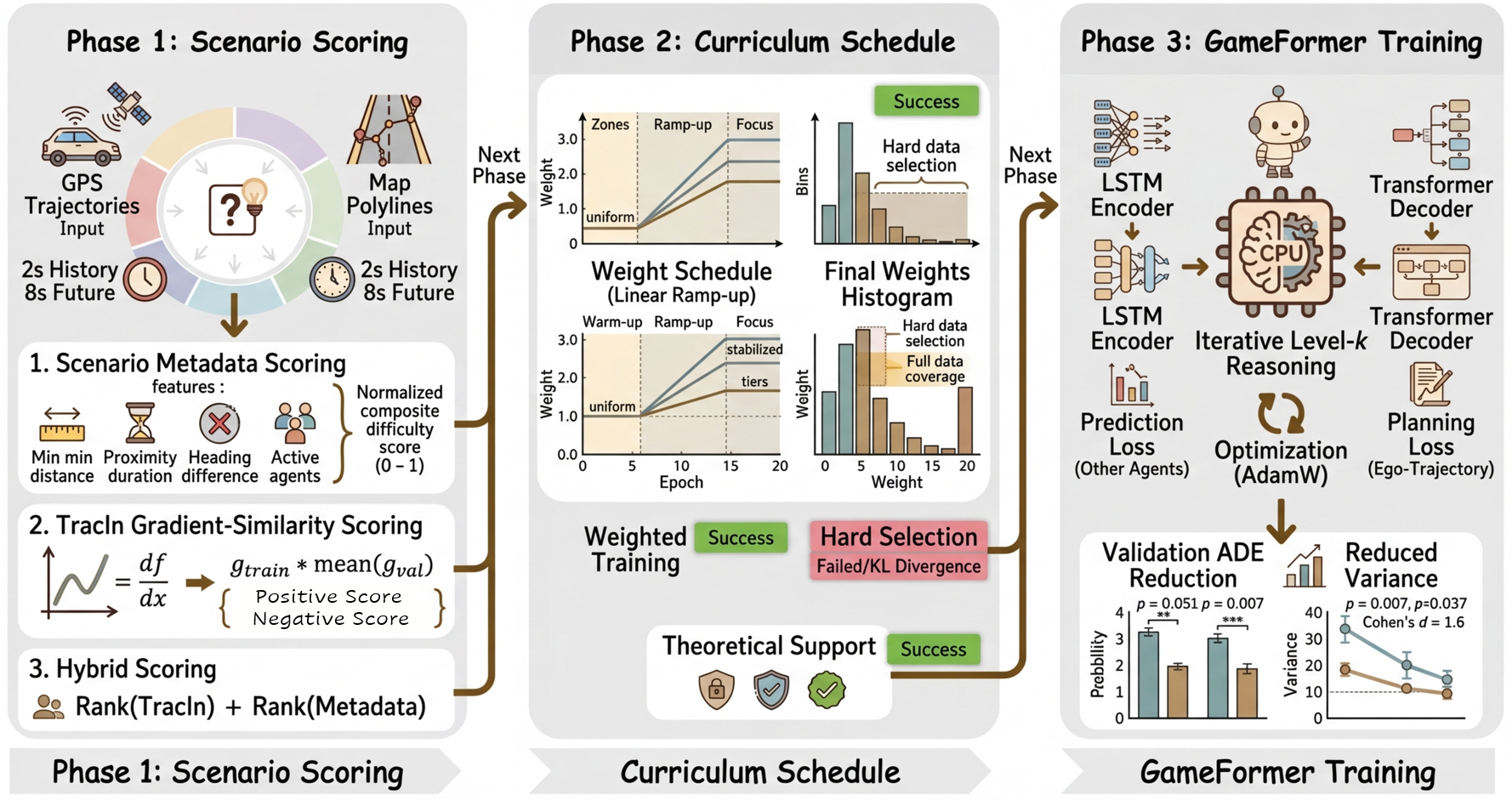 Method overview