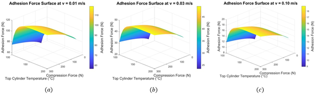 Adhesion Surface