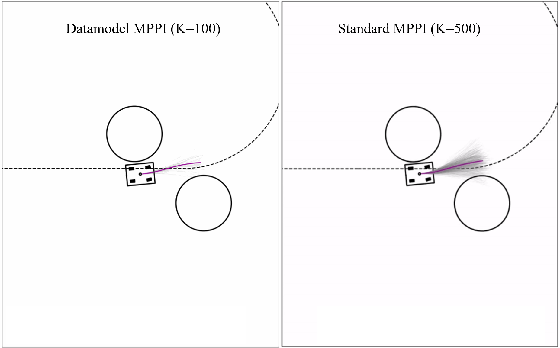 Trajectory Comparison
