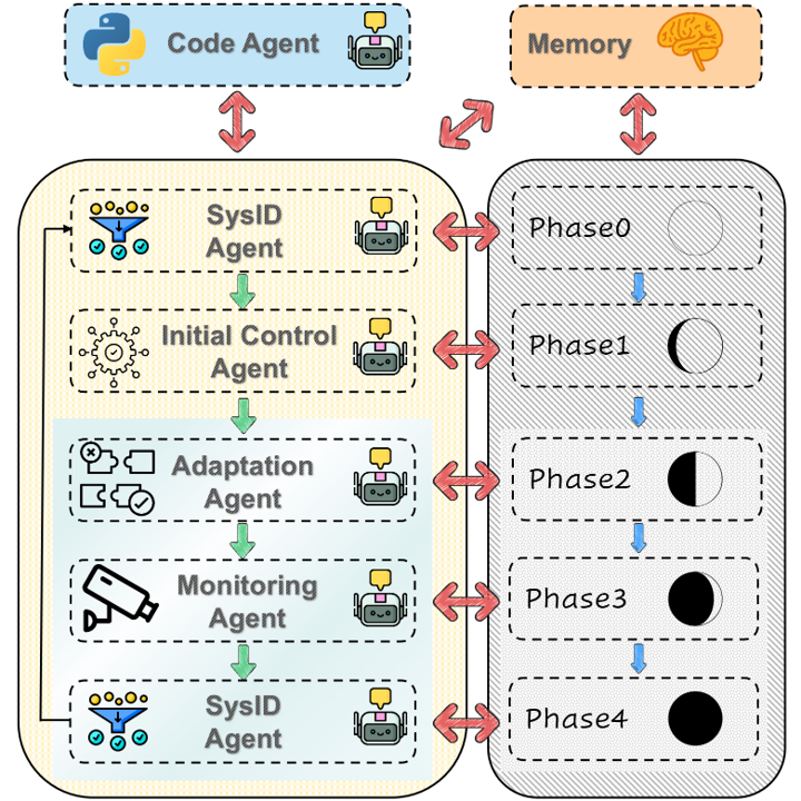 R2R Framework Overview