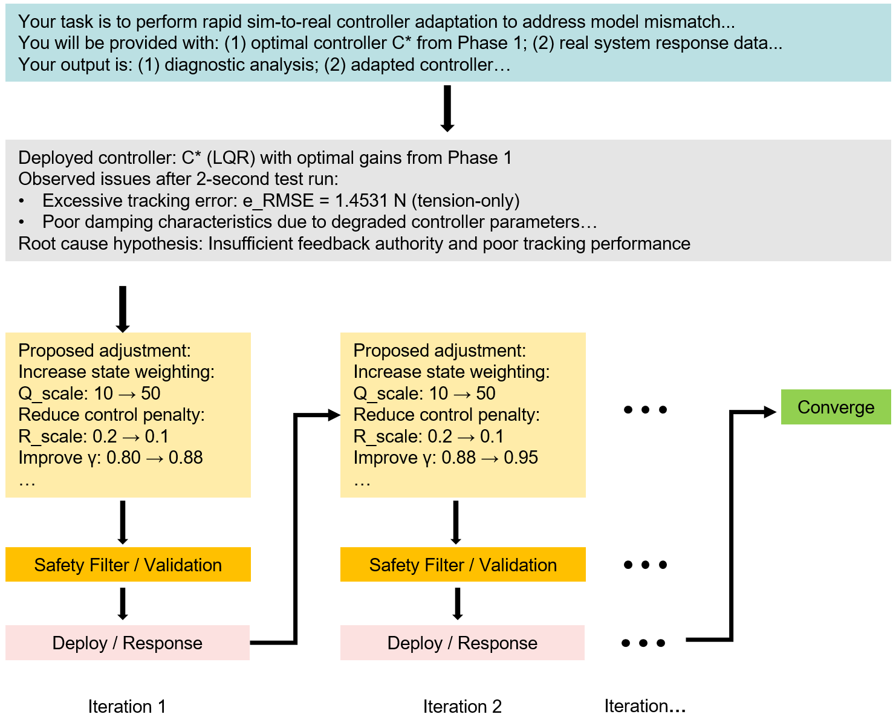 Adaptation Workflow