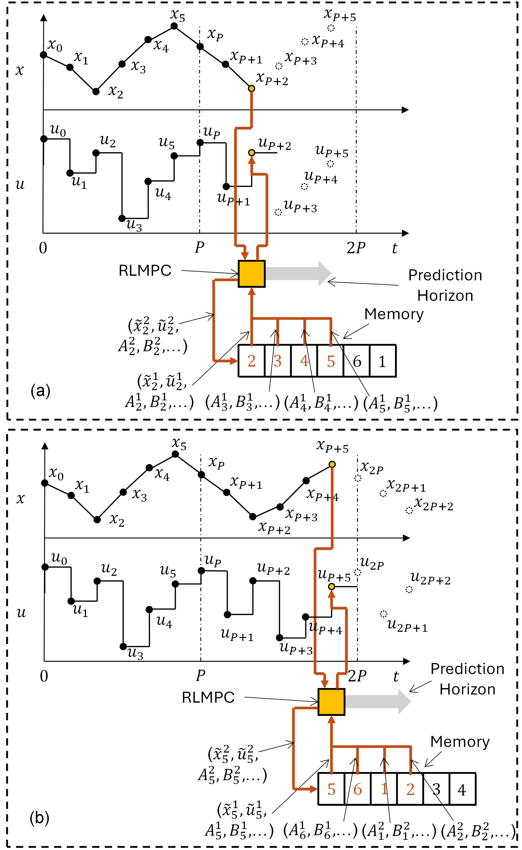 RLMPC Algorithm Flow
