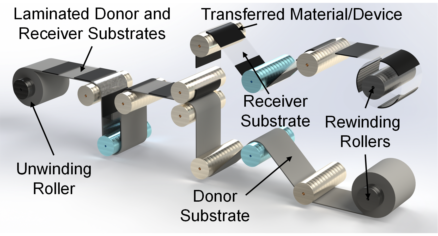 R2R Dry Transfer Schematic
