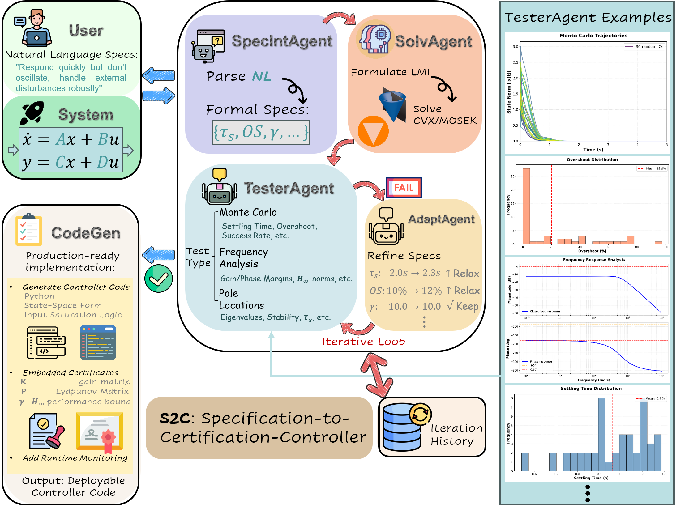 S2C Framework Architecture